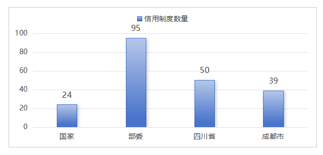 圖3 2024年國省市信用政策出臺(tái)情況.png