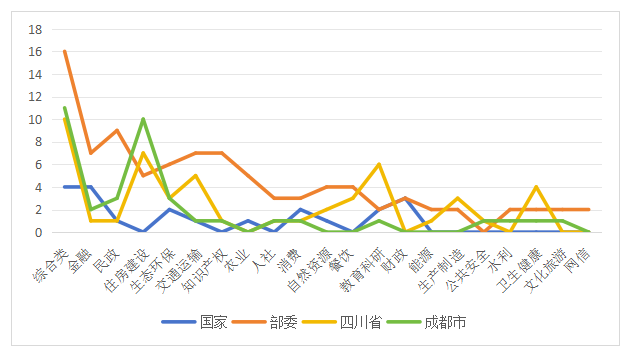 圖4 2024年各行業(yè)信用政策出臺(tái)情況.png
